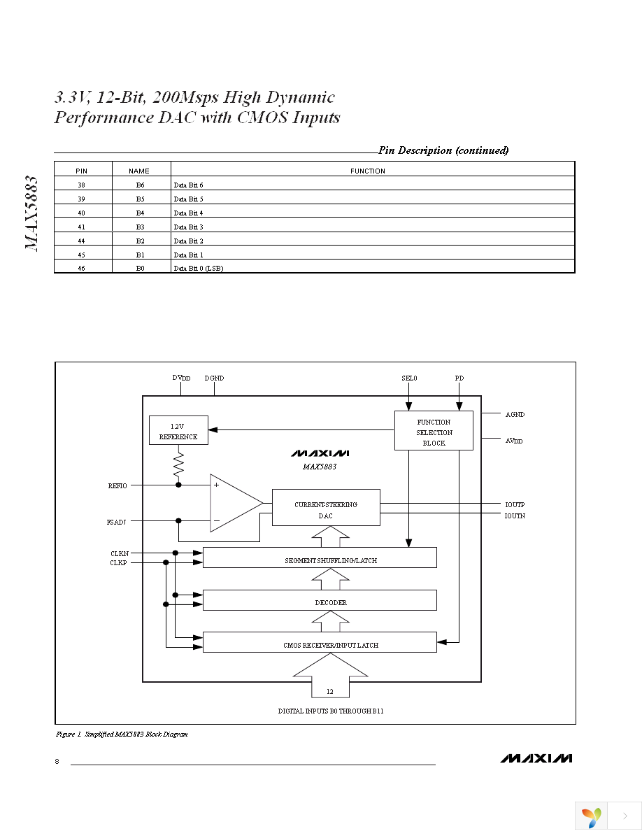 MAX5883EGM+TD Page 8