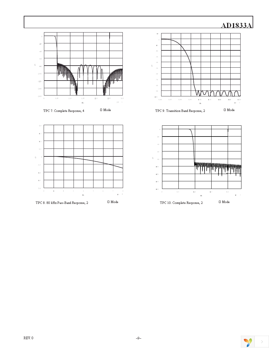 AD1833AASTZ-REEL Page 9