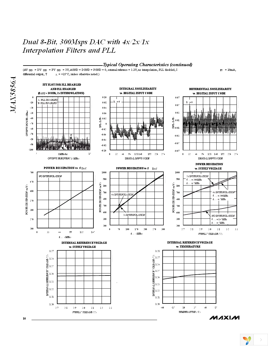 MAX5856AECM+TD Page 10