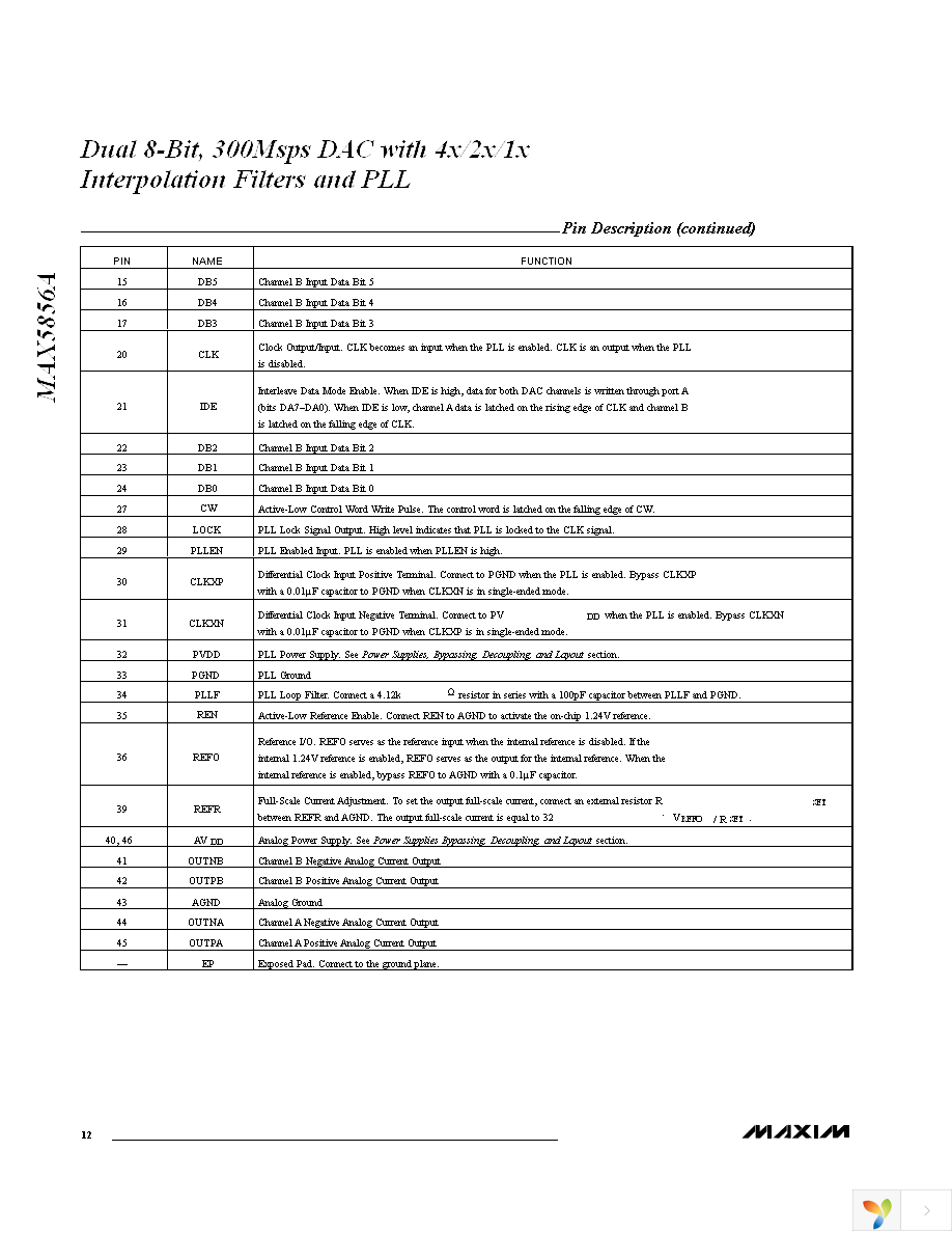 MAX5856AECM+TD Page 12