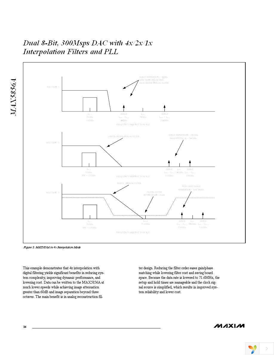 MAX5856AECM+TD Page 16