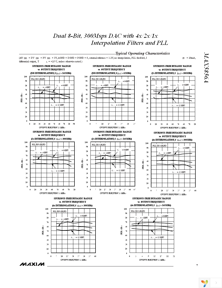 MAX5856AECM+TD Page 7