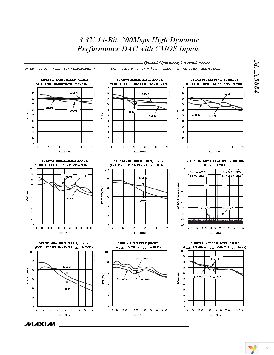 MAX5884EGM+TD Page 5