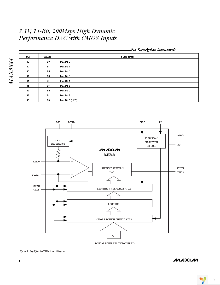 MAX5884EGM+TD Page 8