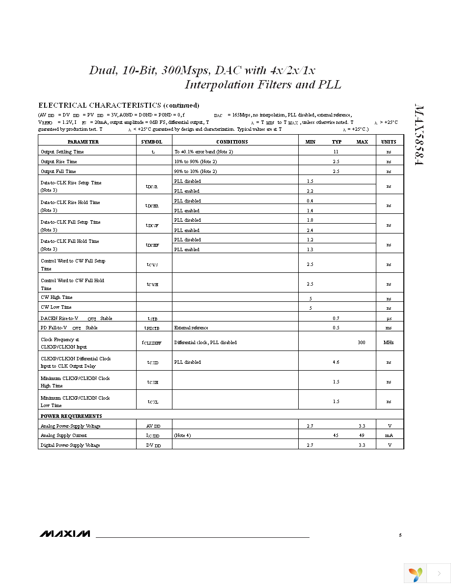 MAX5858AECM+TD Page 5