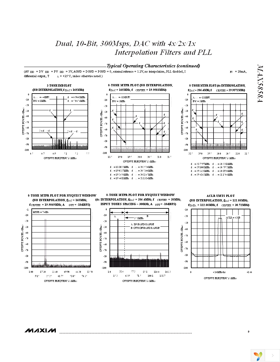 MAX5858AECM+TD Page 9