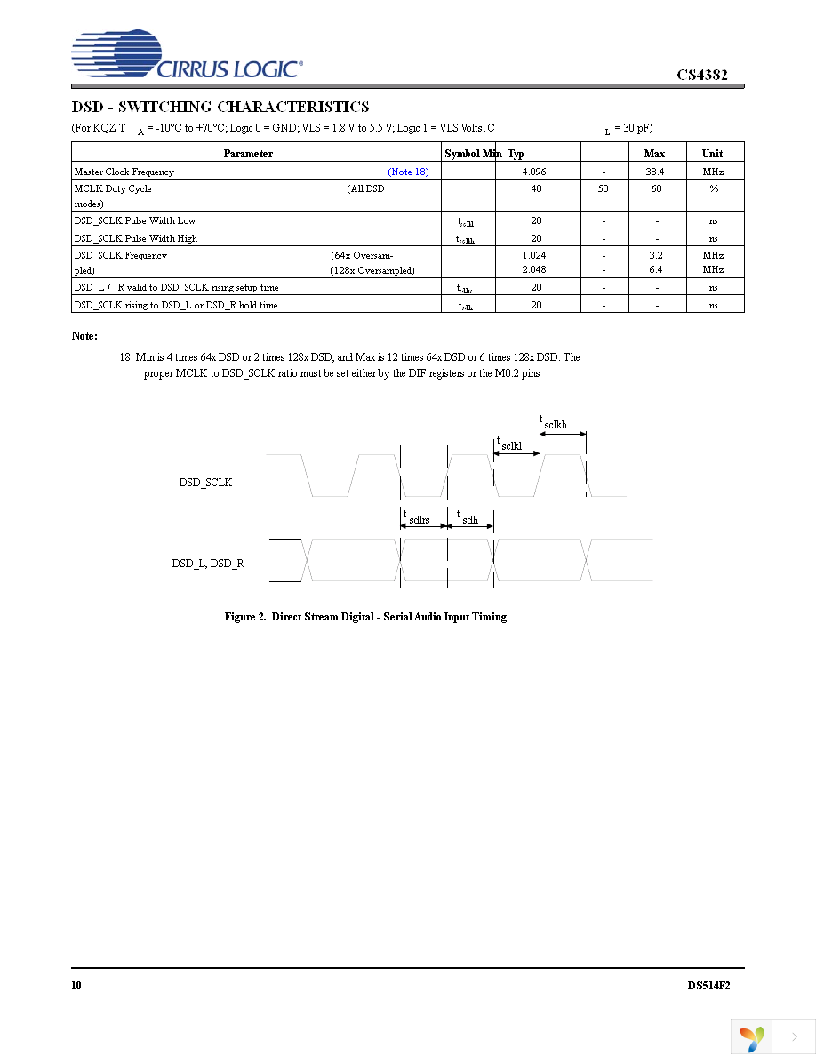 CS4382-KQZ Page 10