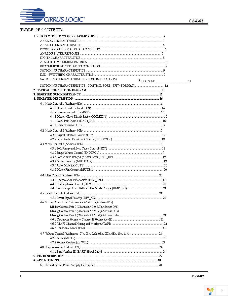 CS4382-KQZ Page 2