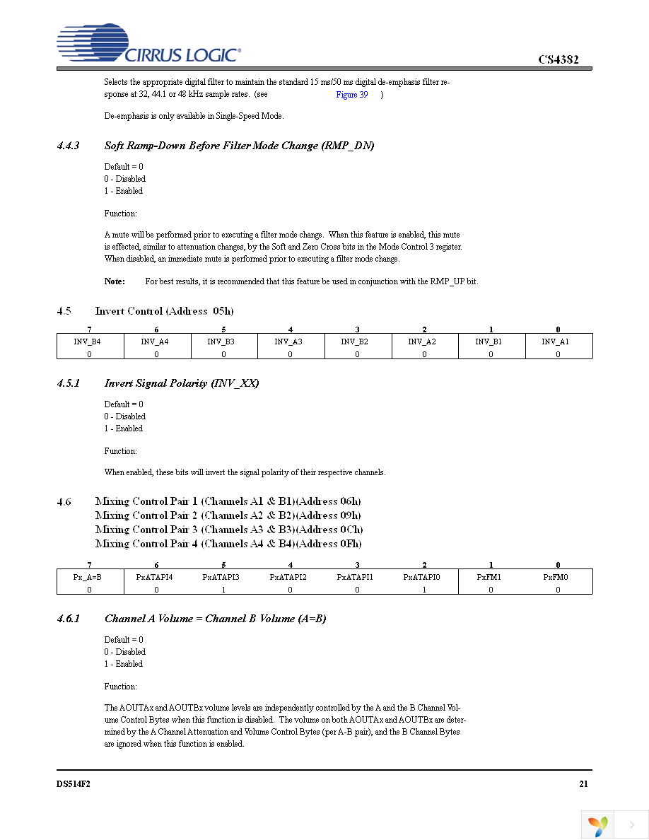 CS4382-KQZ Page 21