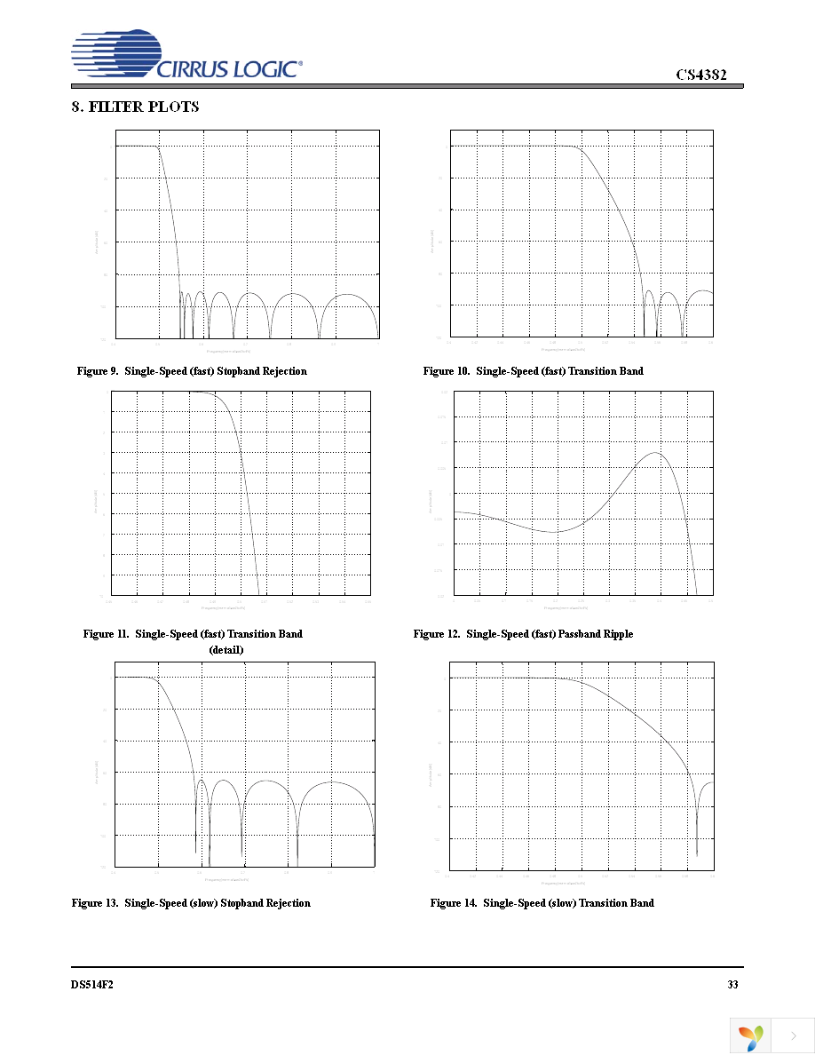 CS4382-KQZ Page 33