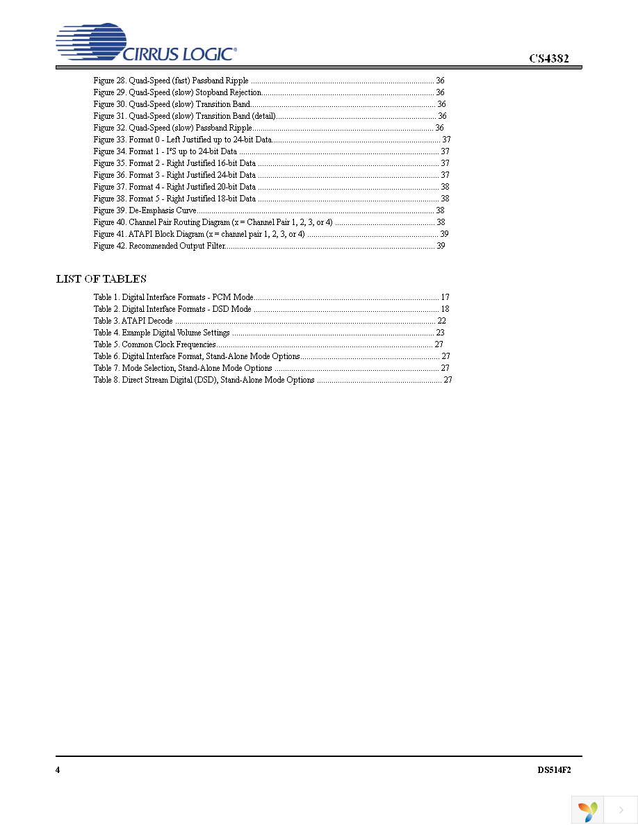 CS4382-KQZ Page 4