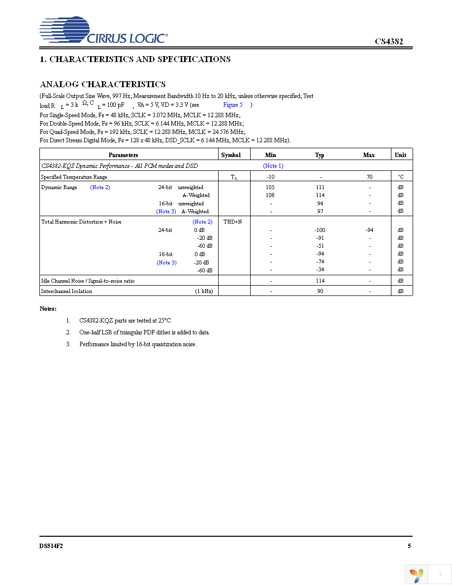 CS4382-KQZ Page 5