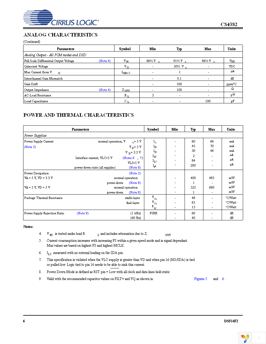 CS4382-KQZ Page 6