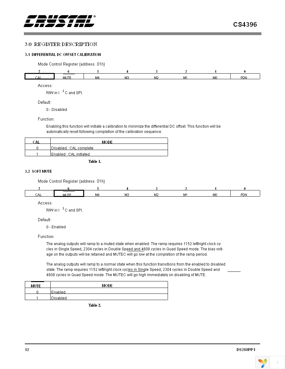 CS4396-KSZ Page 12