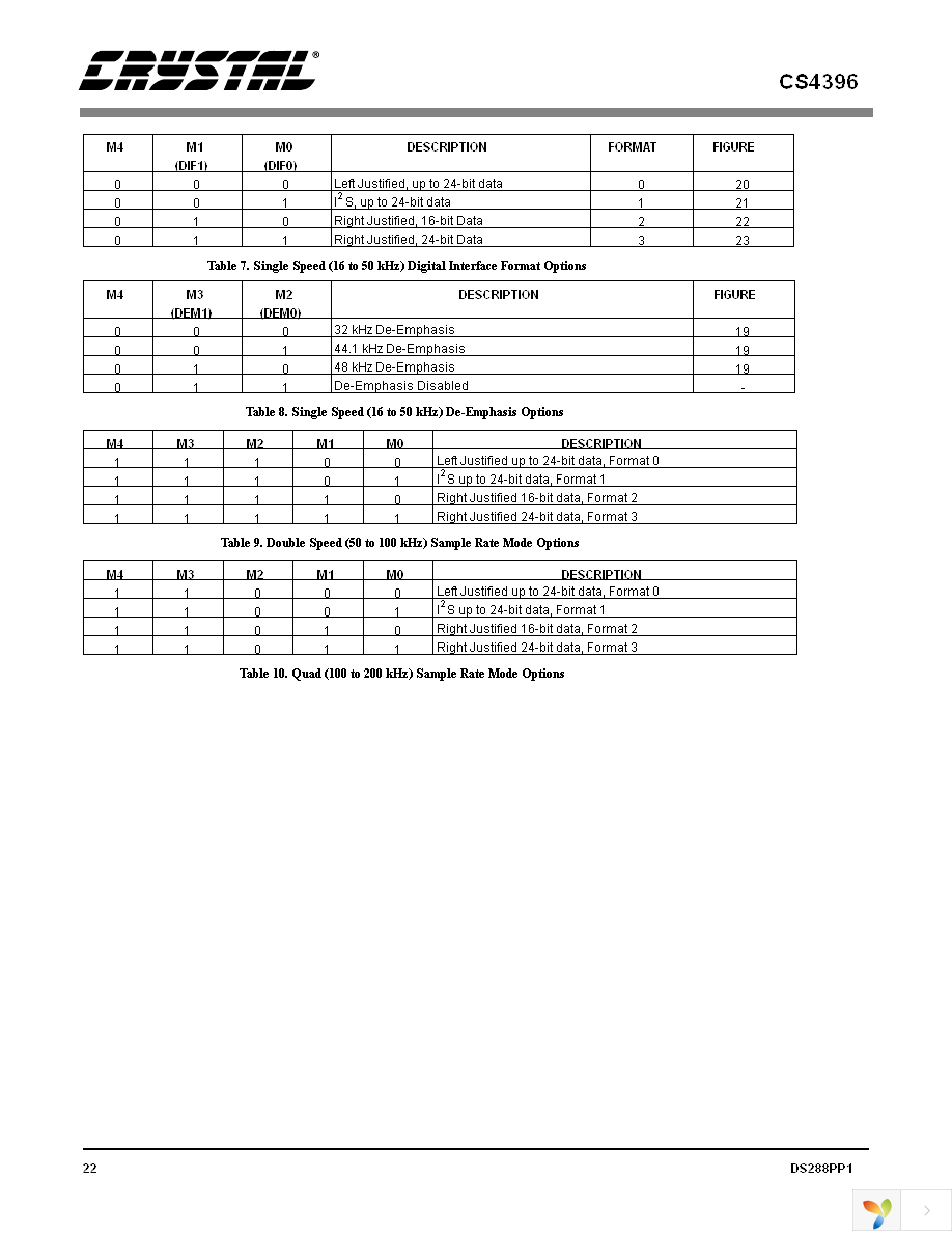 CS4396-KSZ Page 22