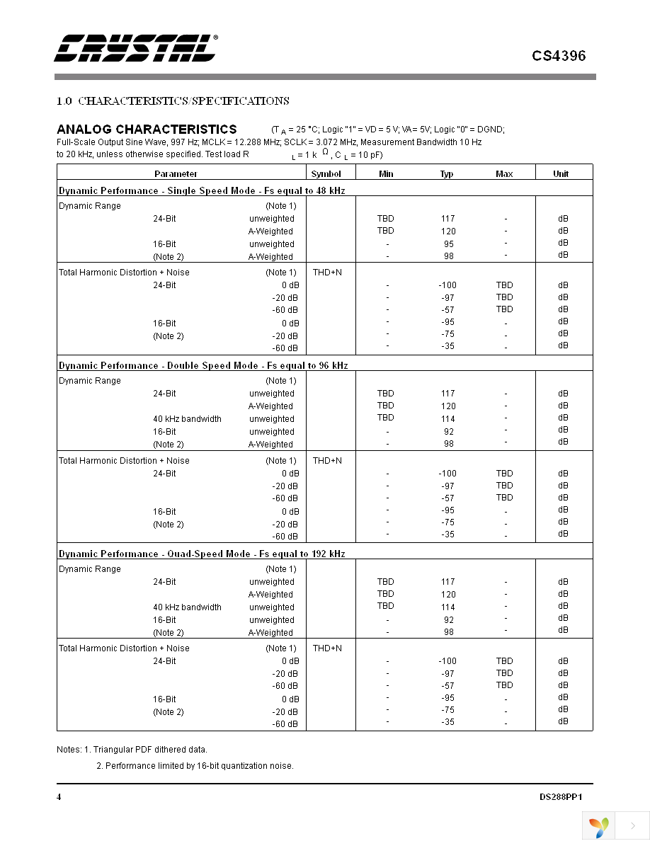 CS4396-KSZ Page 4