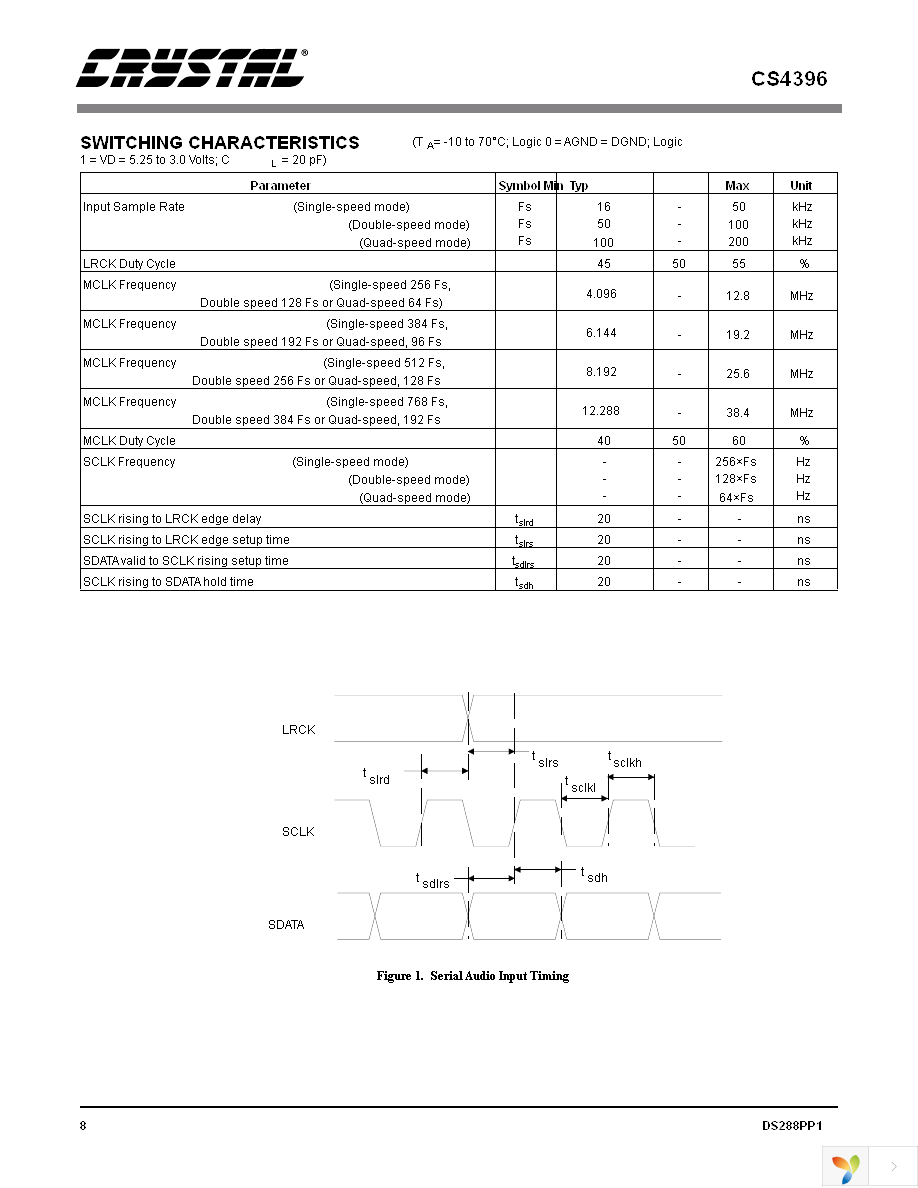 CS4396-KSZ Page 8