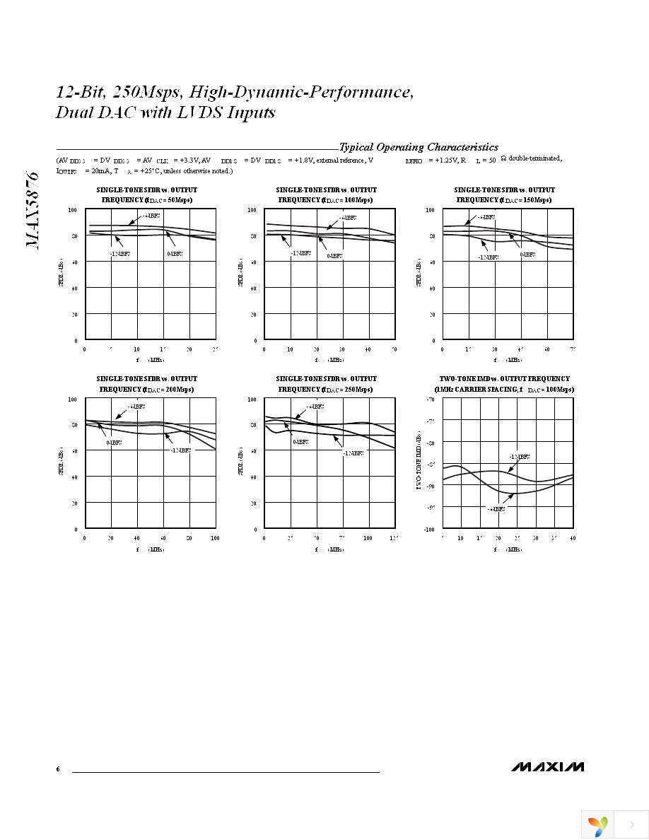 MAX5876EGK+TD Page 6