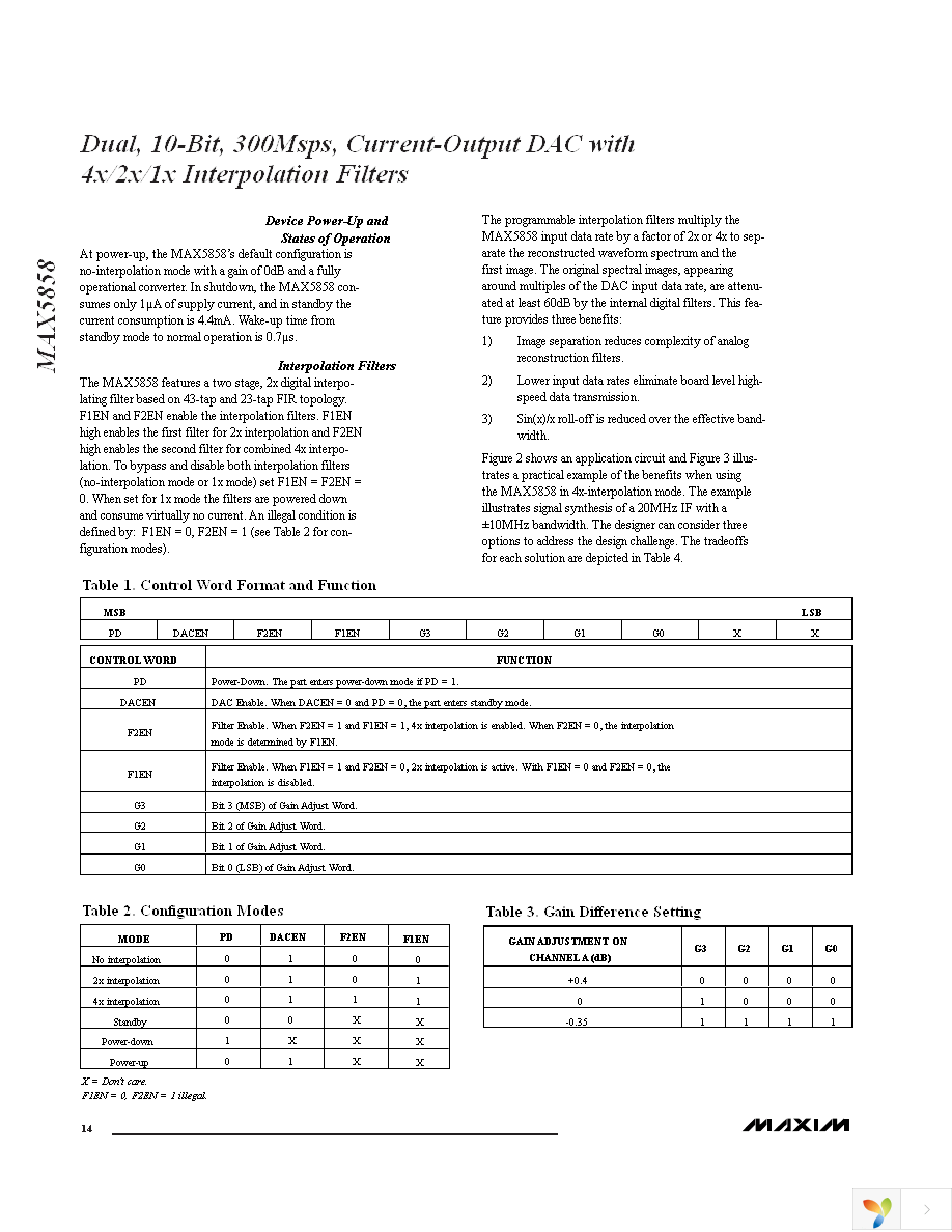 MAX5858ECM+TD Page 14