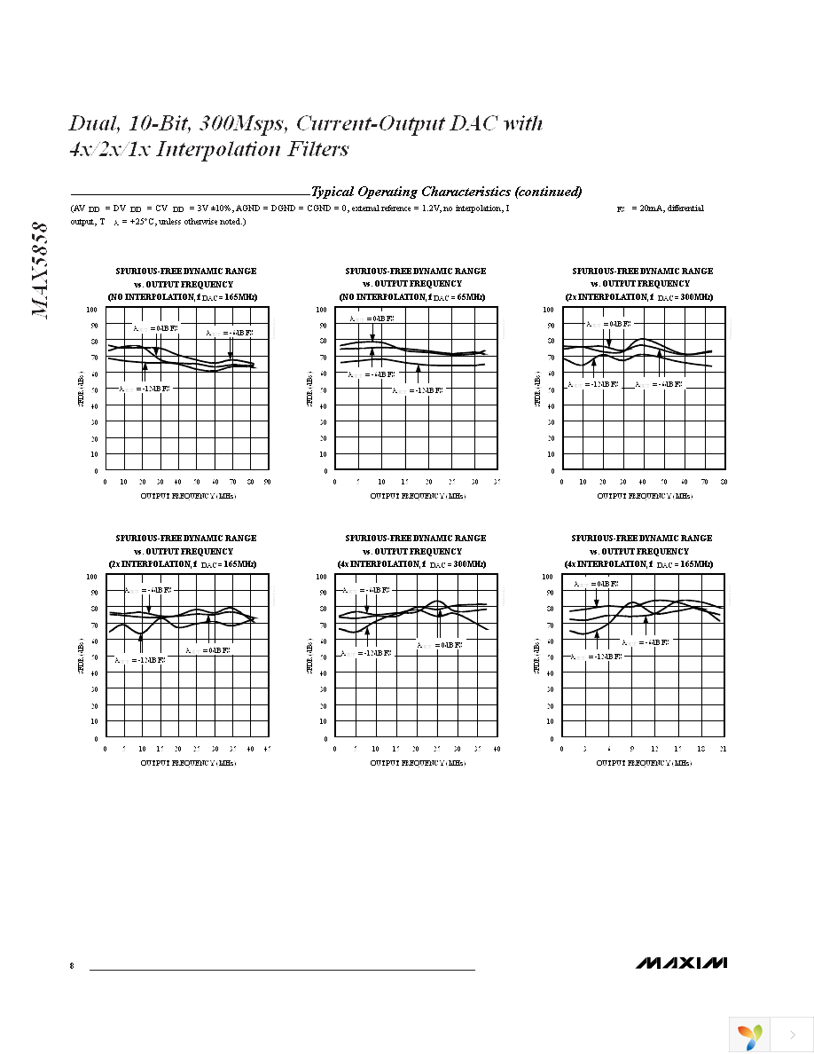 MAX5858ECM+TD Page 8