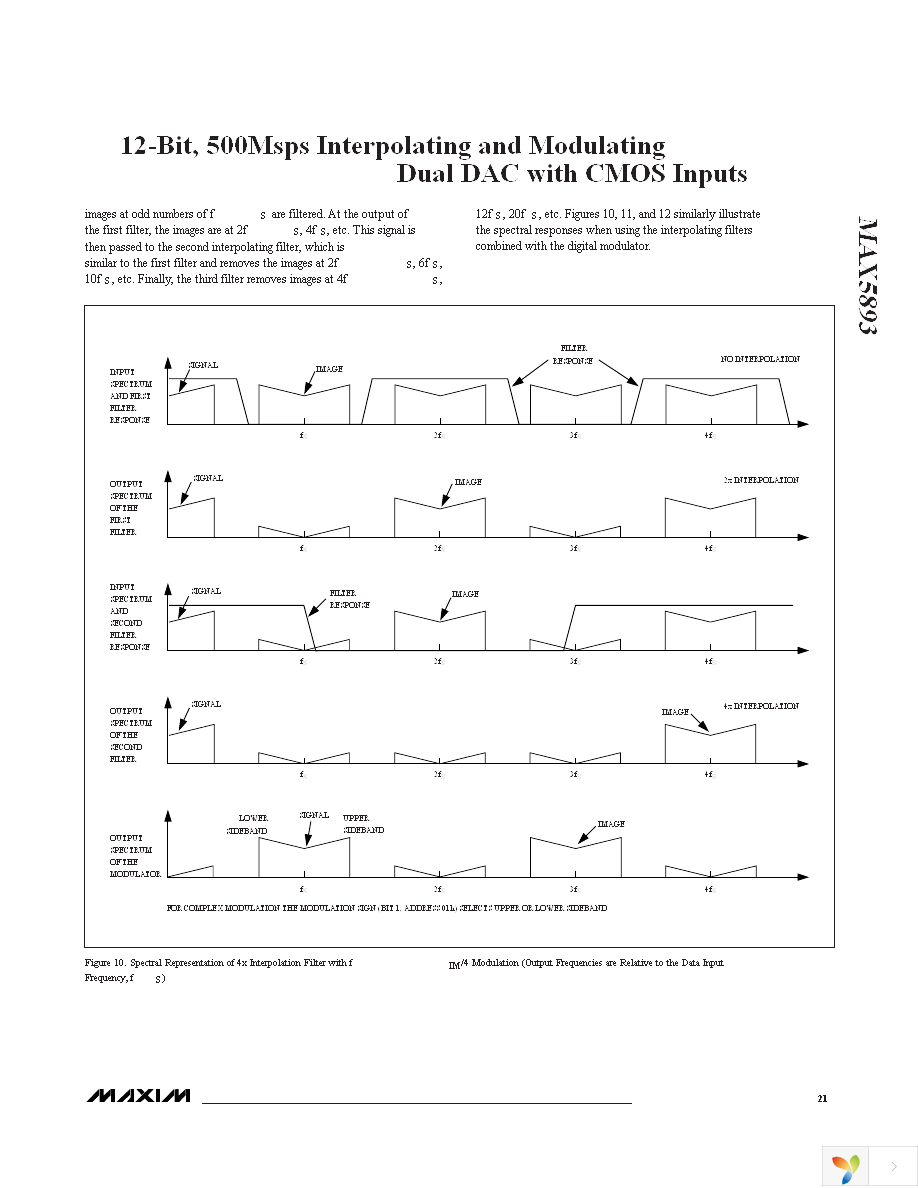 MAX5893EGK+TD Page 21