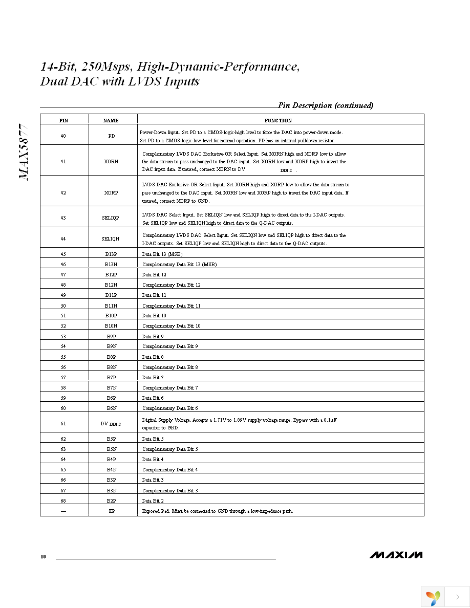 MAX5877EGK+TD Page 10