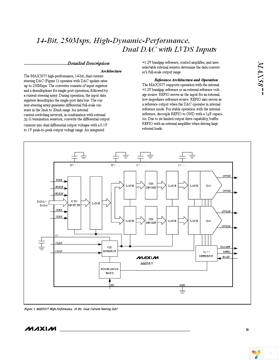 MAX5877EGK+TD Page 11