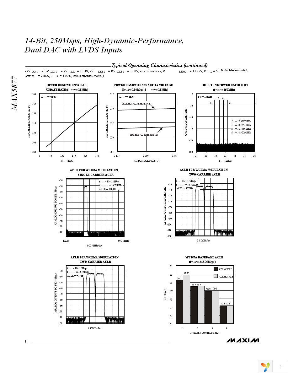 MAX5877EGK+TD Page 8