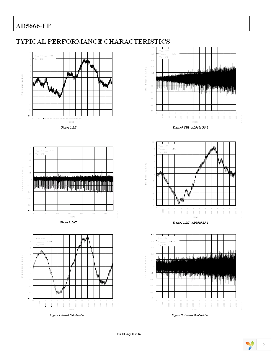 AD5666SRU-EP-2RL7 Page 10