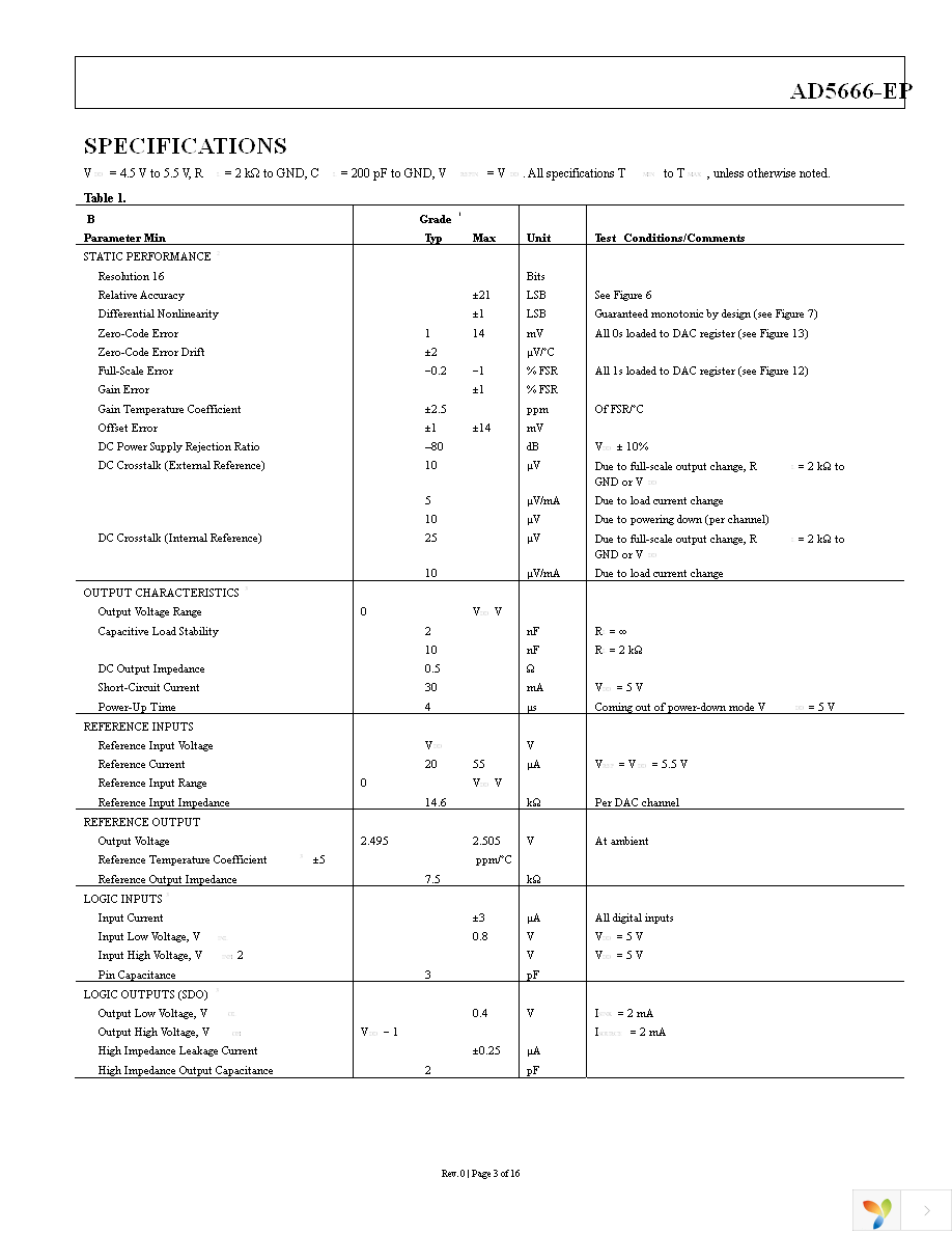 AD5666SRU-EP-2RL7 Page 3