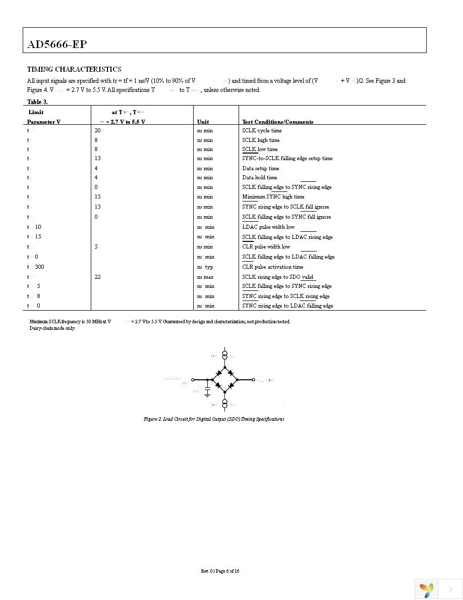 AD5666SRU-EP-2RL7 Page 6