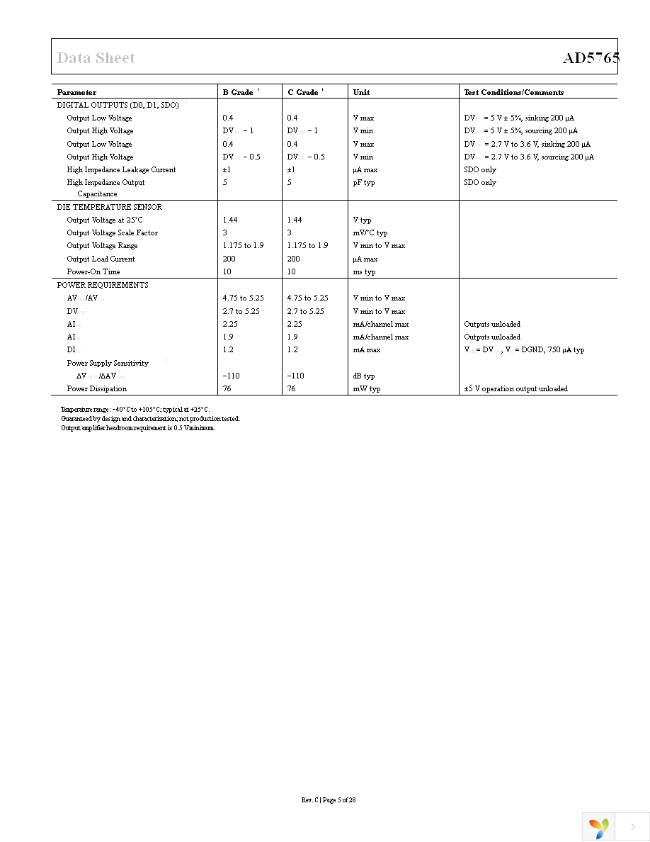 AD5765BSUZ-REEL7 Page 5