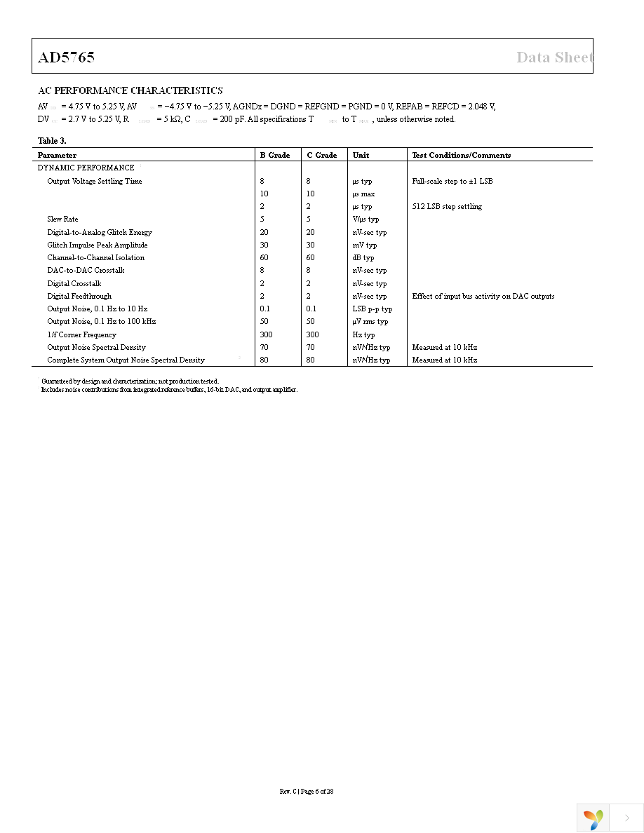 AD5765BSUZ-REEL7 Page 6