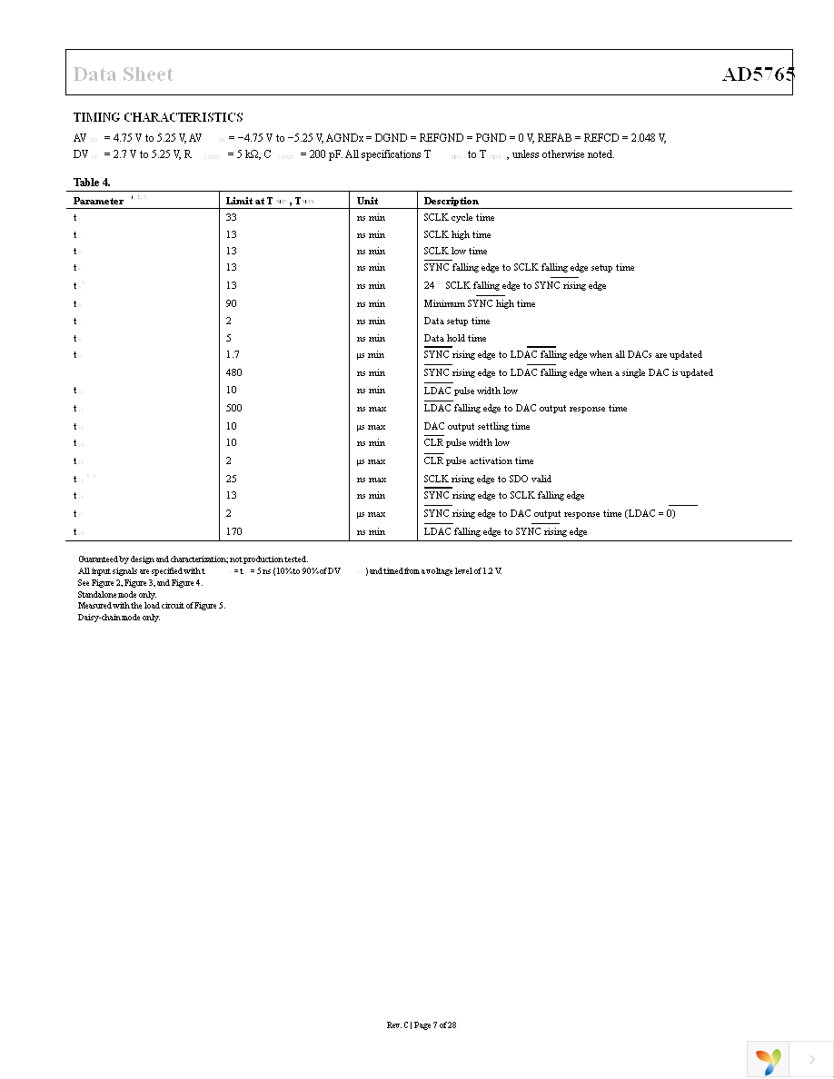 AD5765BSUZ-REEL7 Page 7