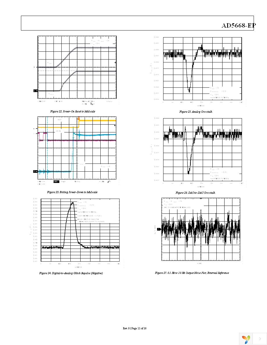 AD5668SRU-EP-1RL7 Page 11