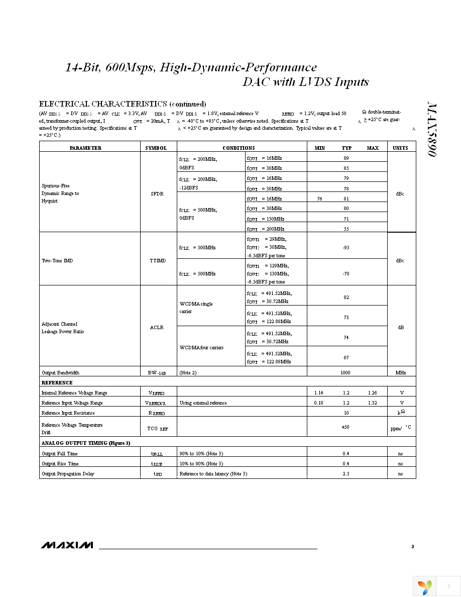 MAX5890EGK+TD Page 3