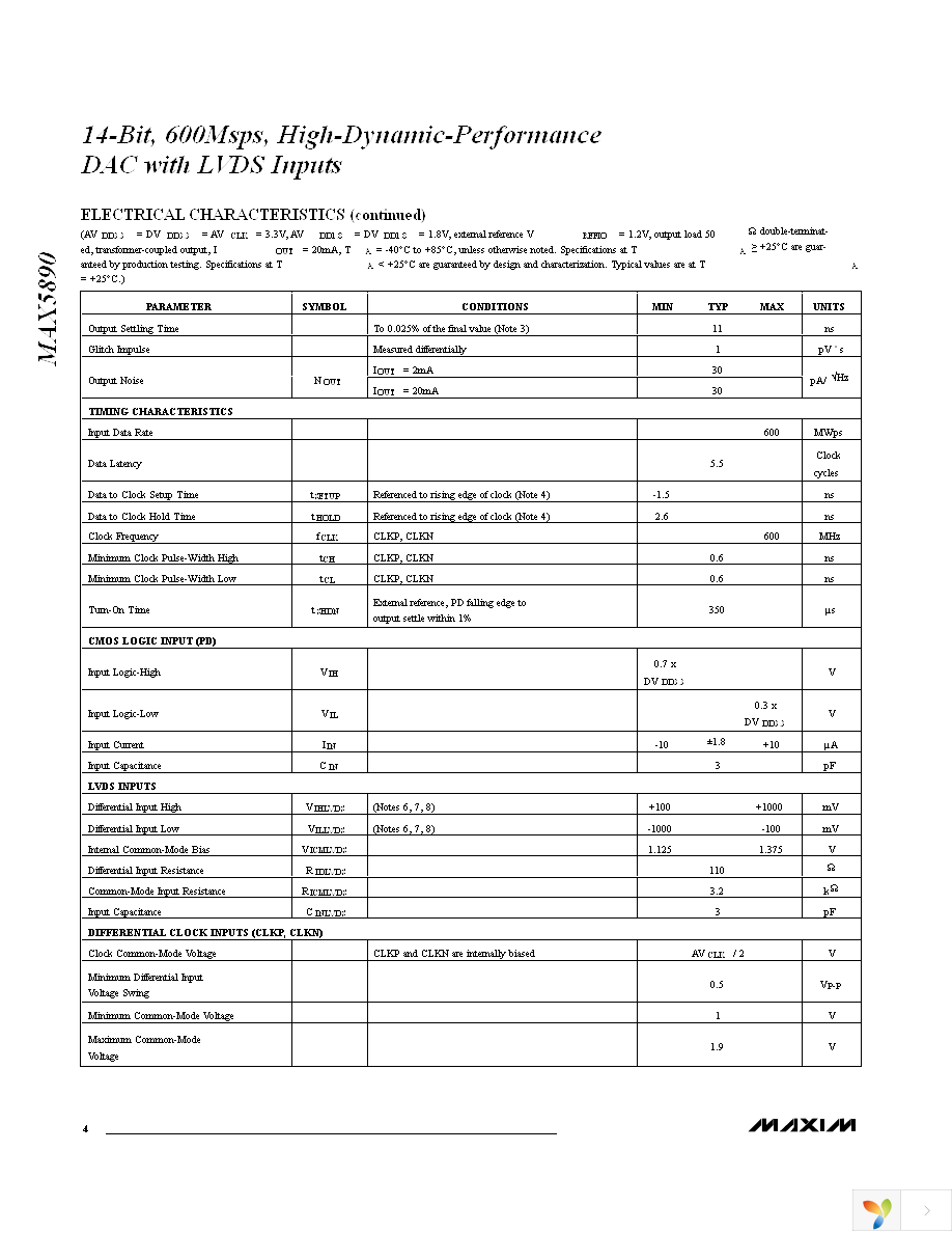 MAX5890EGK+TD Page 4