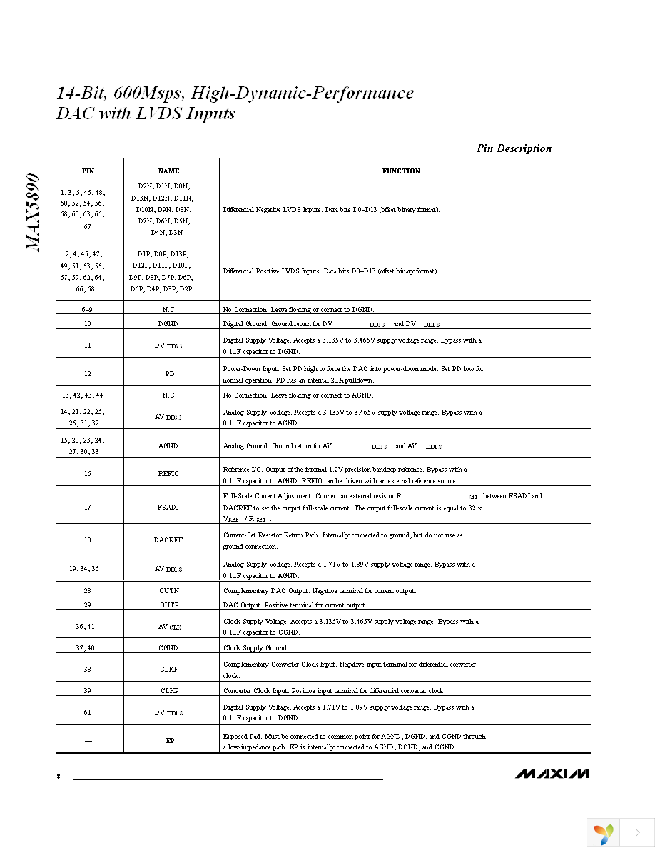 MAX5890EGK+TD Page 8