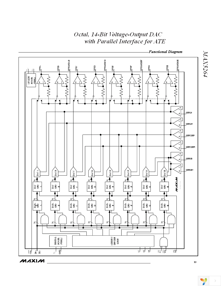 MAX5264BCMH-T Page 13