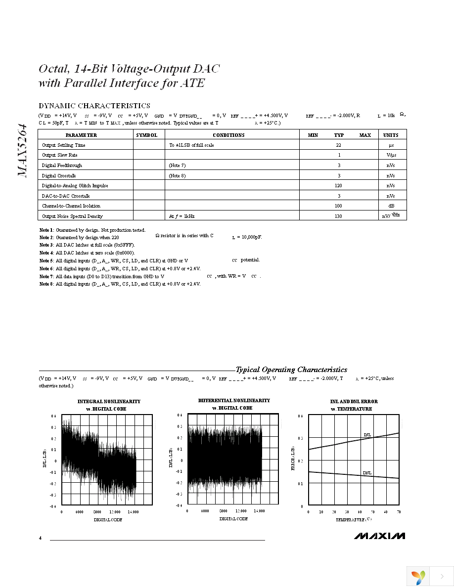 MAX5264BCMH-T Page 4