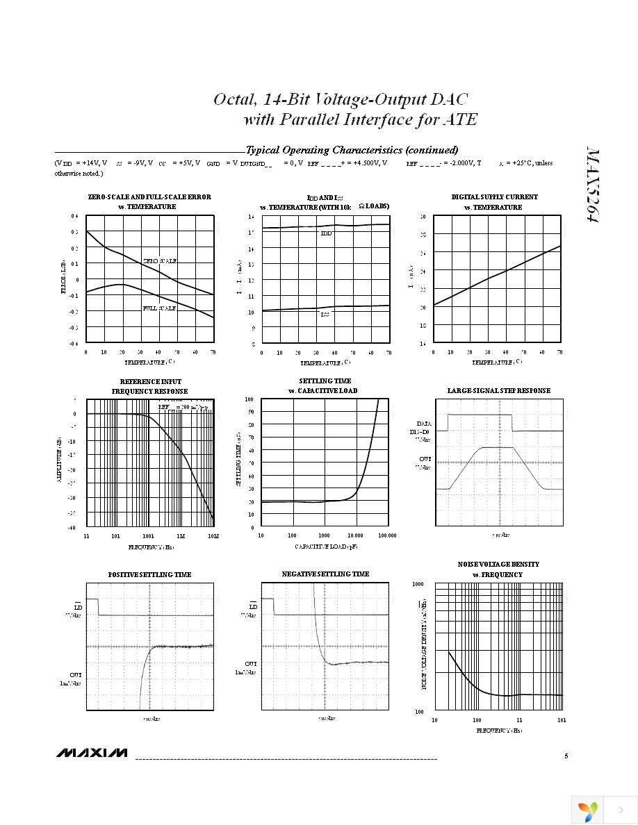 MAX5264BCMH-T Page 5