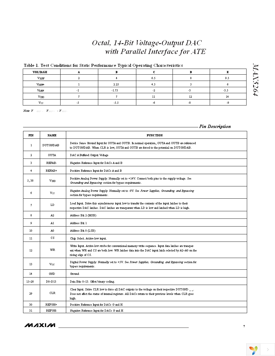 MAX5264BCMH-T Page 7