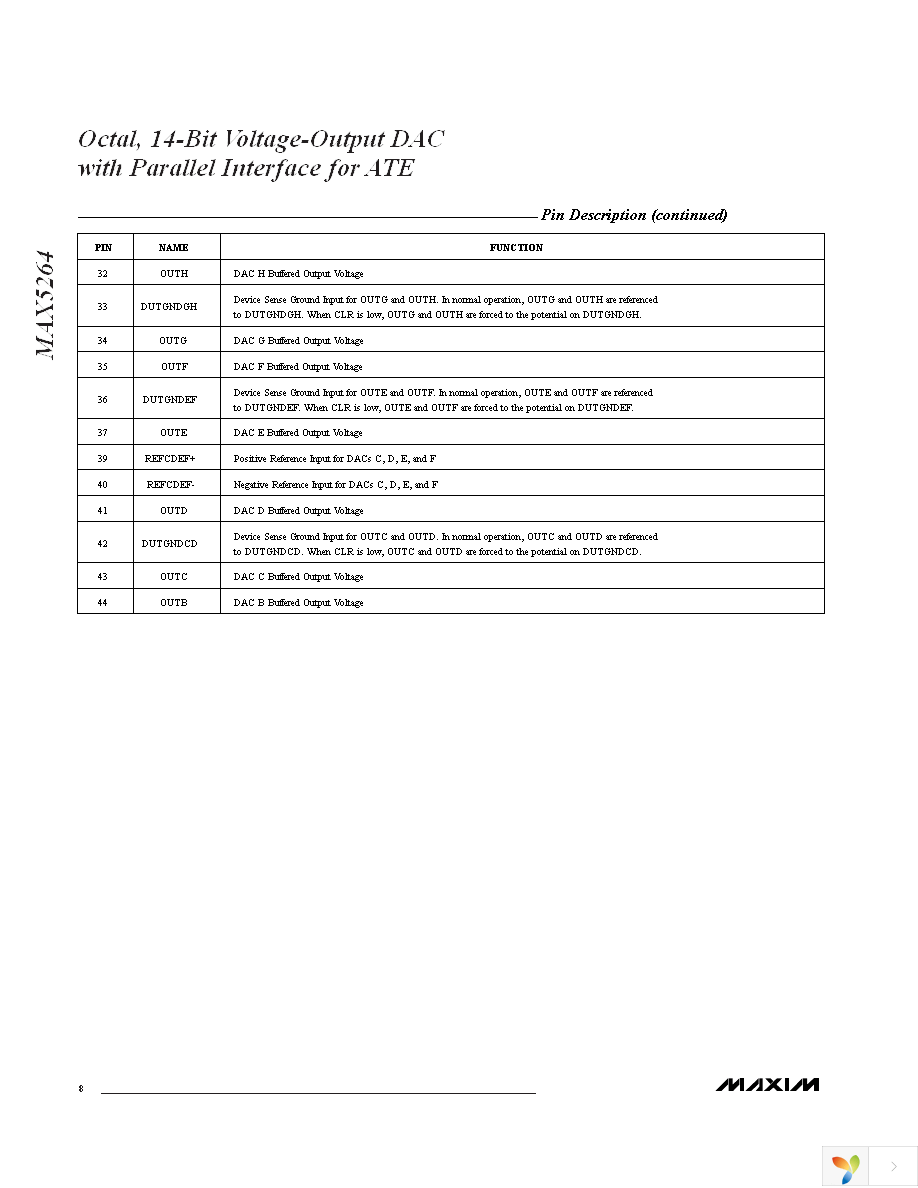 MAX5264BCMH-T Page 8