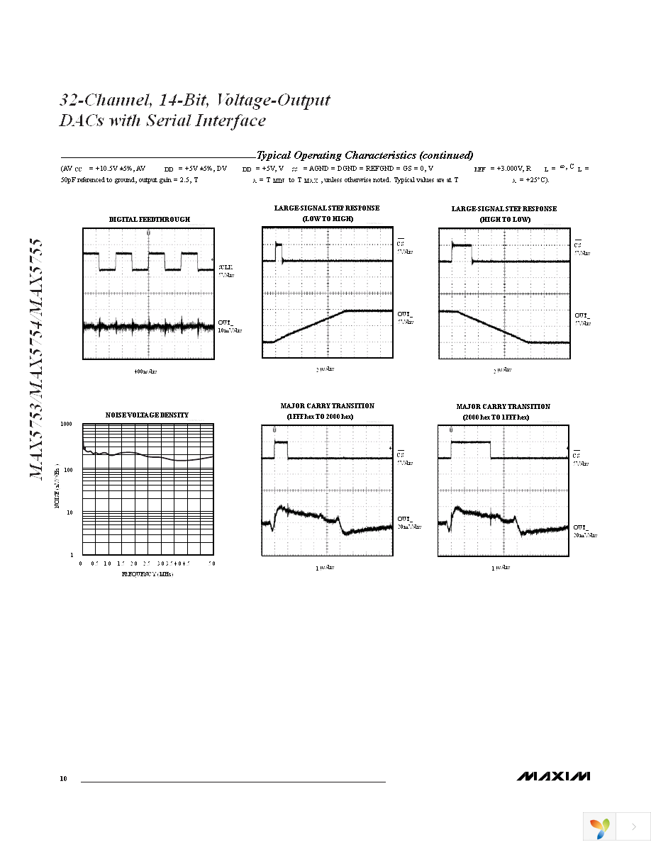 MAX5753UTN+T Page 10