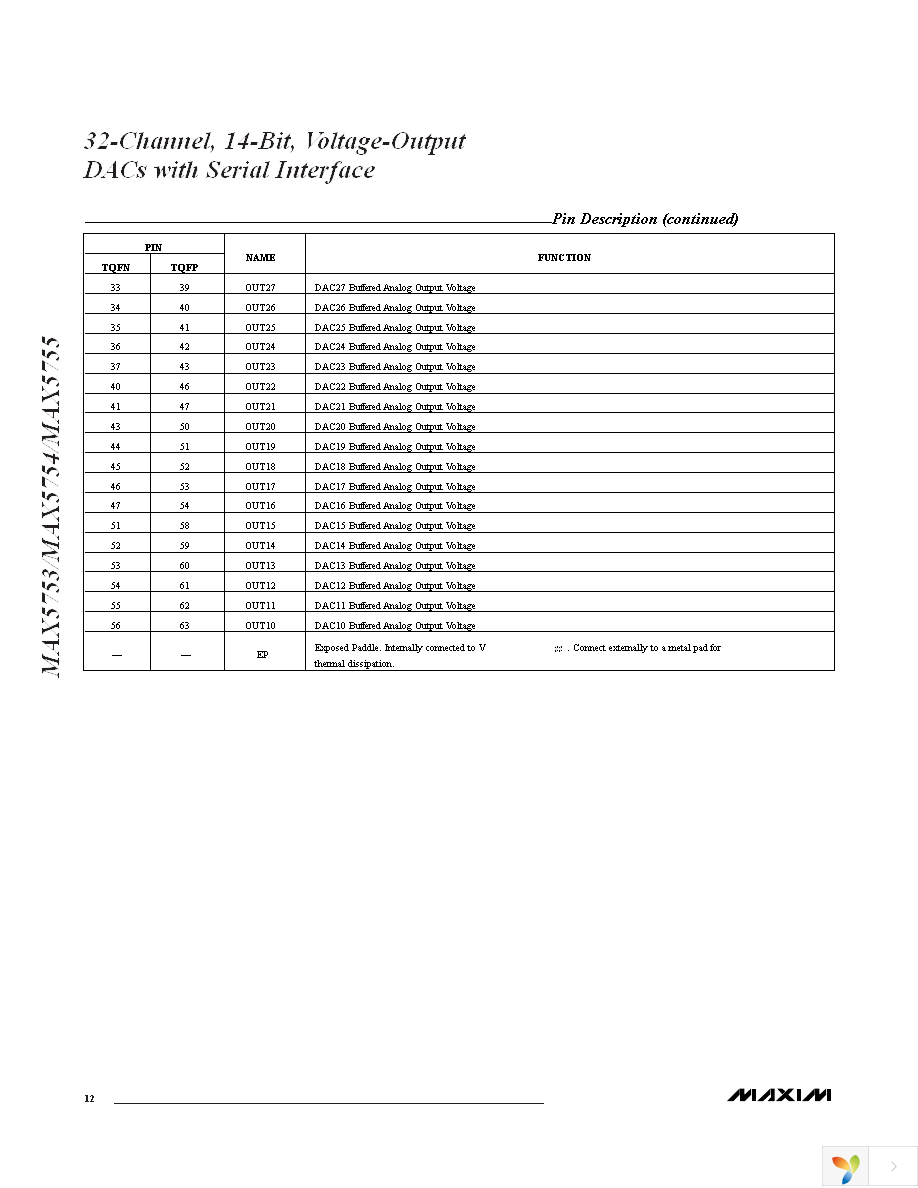 MAX5753UTN+T Page 12