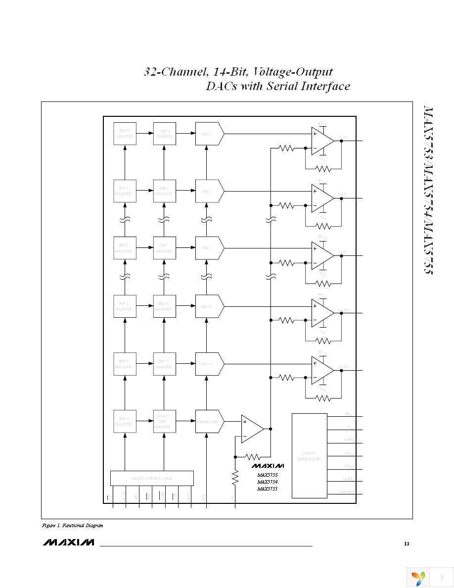 MAX5753UTN+T Page 13