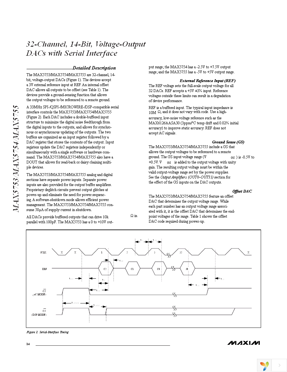 MAX5753UTN+T Page 14