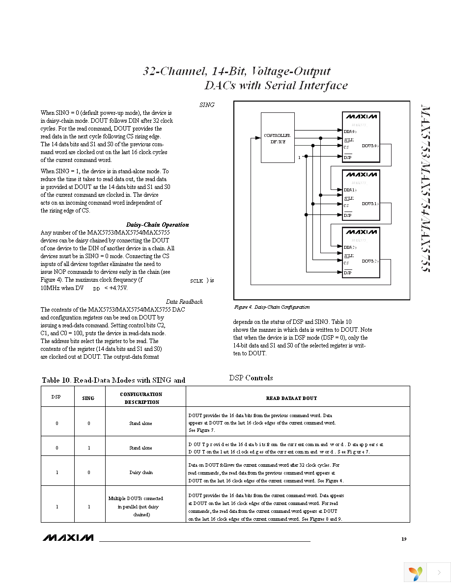 MAX5753UTN+T Page 19