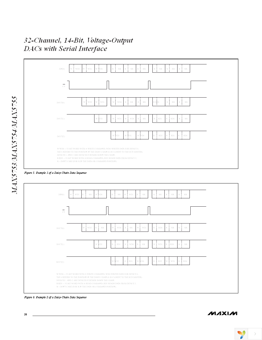 MAX5753UTN+T Page 20