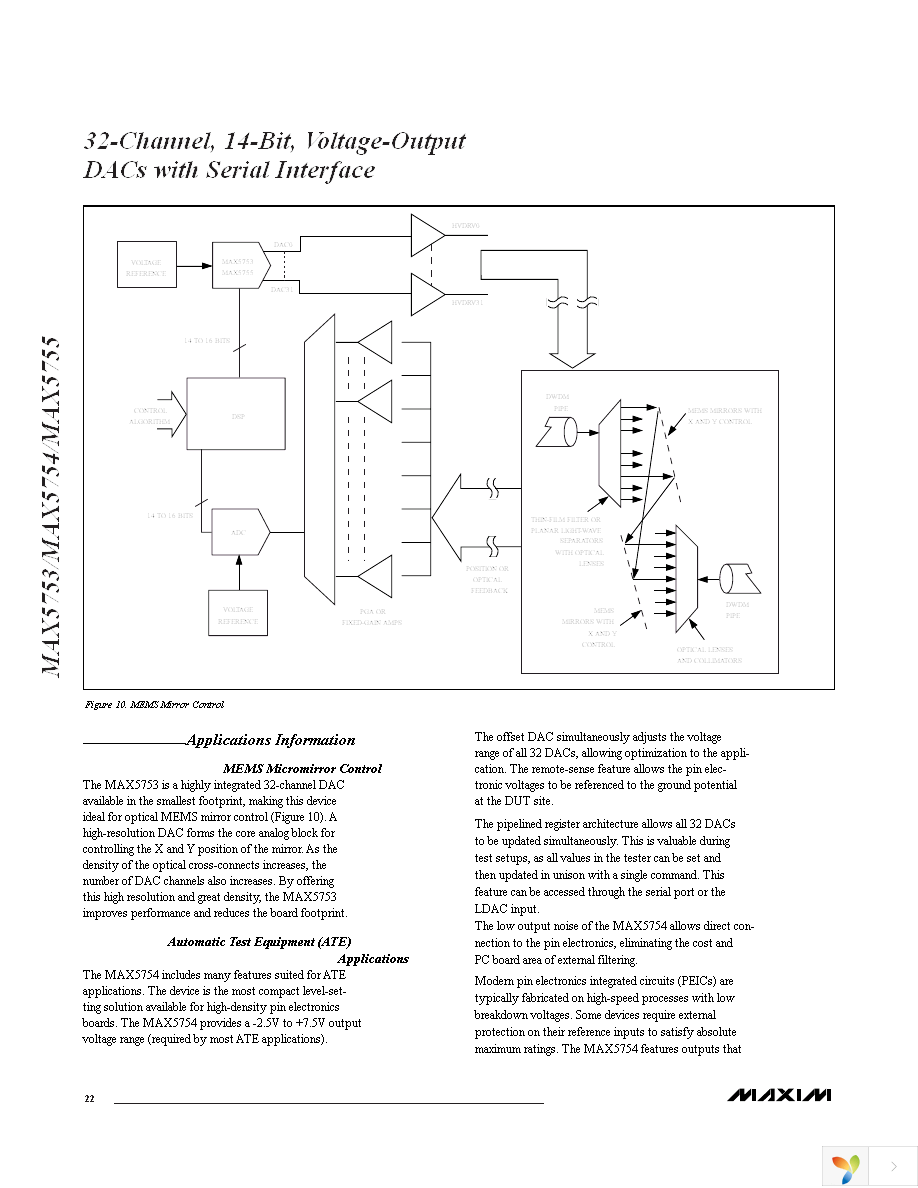 MAX5753UTN+T Page 22